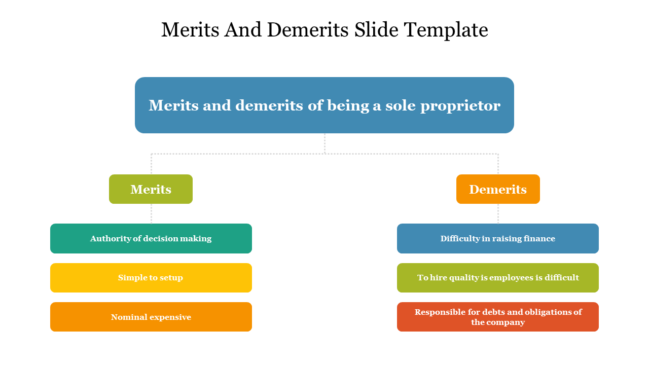 Merits And Demerits Slide Template